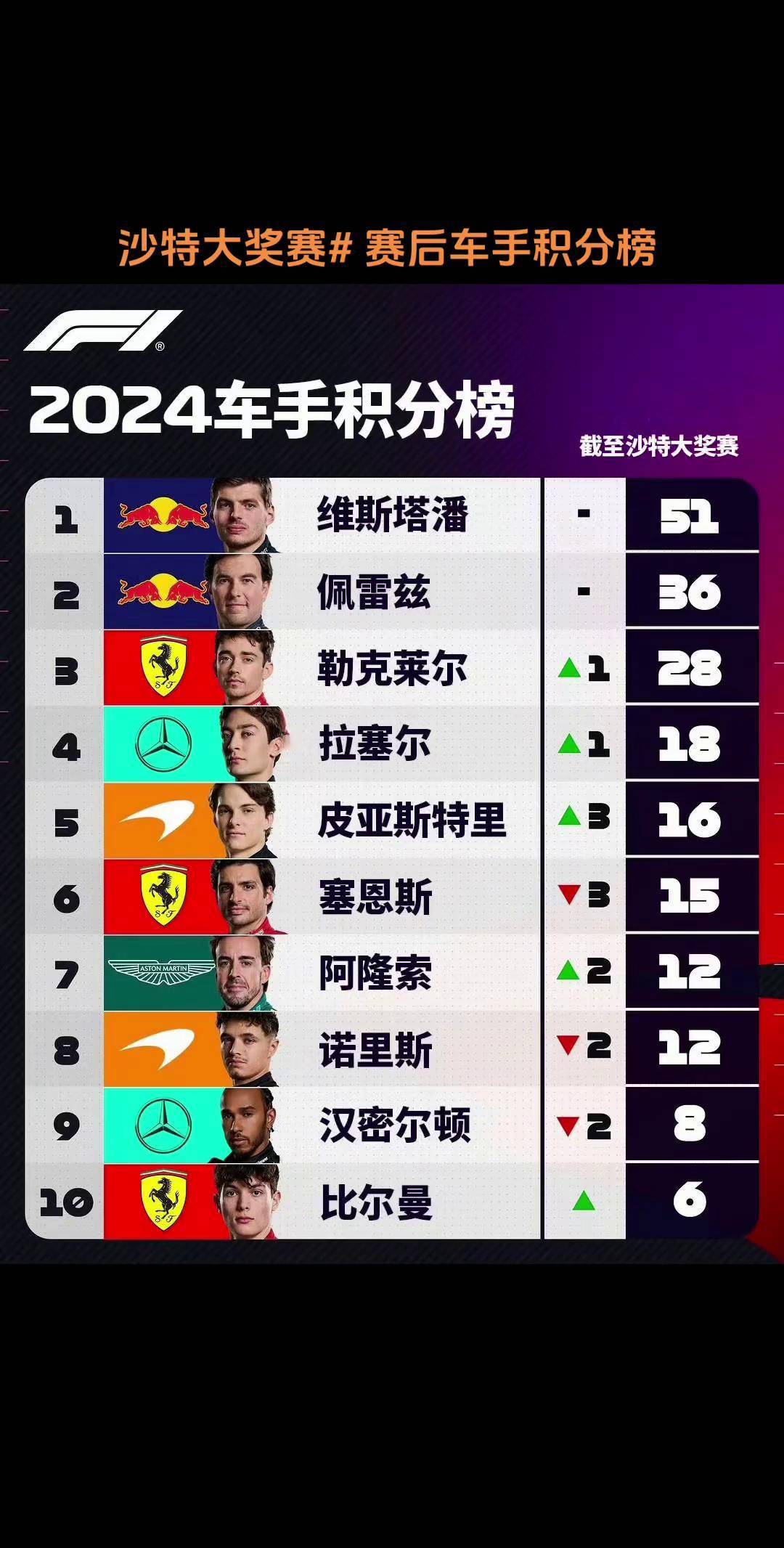 赛车赛季收官，冠军榜单揭晓