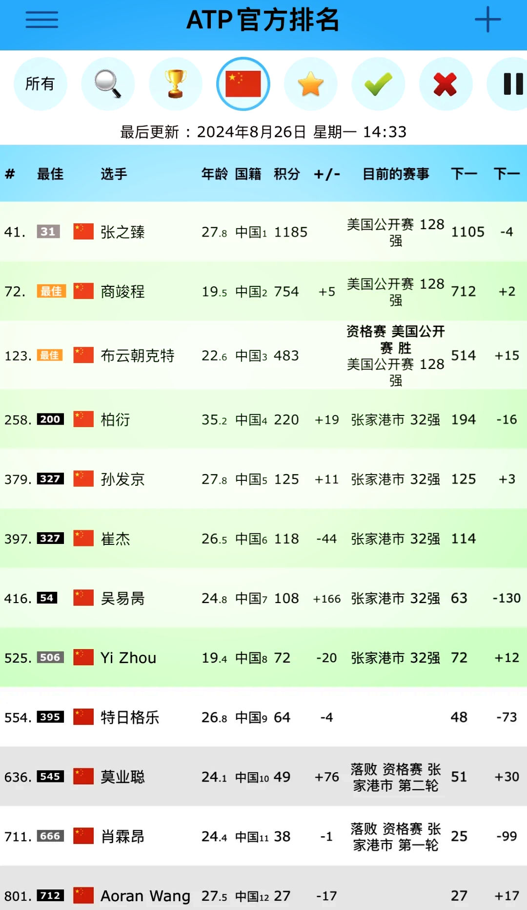 关于网球官方发布赛后数据,表现引争议的信息 关于网球官方发布赛后数据,表现引争议的信息