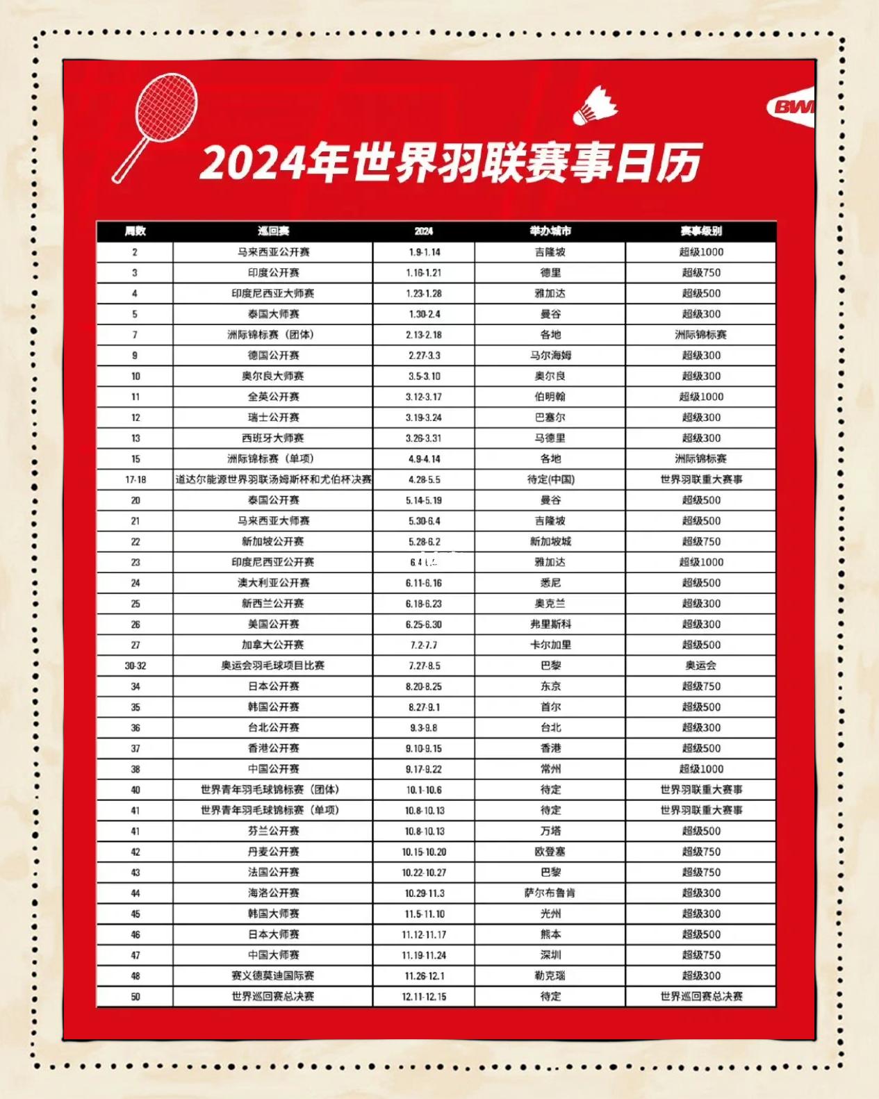 羽毛球官方发布赛后数据,表现引争议 羽毛球官方发布赛后数据,表现引争议