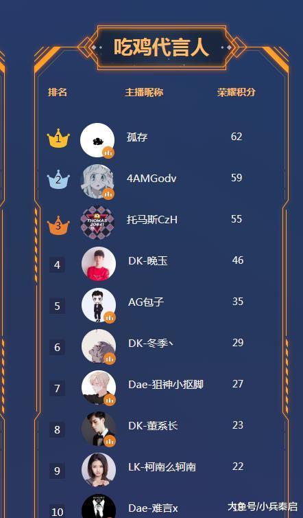 终极之夜!和平精英冠军悬念即将揭晓 终极之夜!和平精英冠军悬念即将揭晓